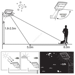 Lampă LED Stradală Solară cu Senzor și Telecomandă – IP65